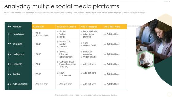 Effective Organizational B2B And B2C Analyzing Multiple Social Media Platforms Background PDF