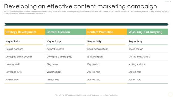 Effective Organizational B2B And B2C Developing An Effective Content Marketing Graphics PDF Effective Organizational B2B And B2C Developing An Effective Content Marketing Graphics PDF