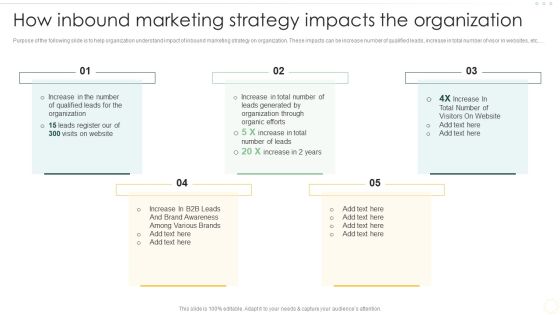 Effective Organizational B2B And B2C How Inbound Marketing Strategy Impacts Rules PDF Effective Organizational B2B And B2C How Inbound Marketing Strategy Impacts Rules PDF