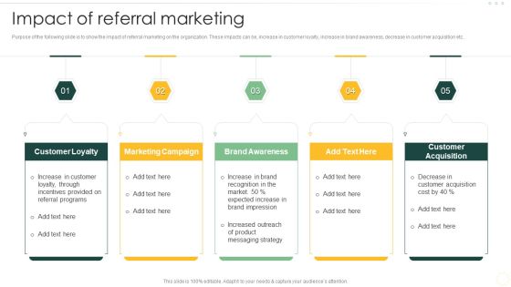 Effective Organizational B2B And B2C Impact Of Referral Marketing Demonstration PDF Effective Organizational B2B And B2C Impact Of Referral Marketing Demonstration PDF