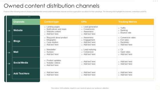 Effective Organizational B2B And B2C Owned Content Distribution Channels Topics PDF Effective Organizational B2B And B2C Owned Content Distribution Channels Topics PDF