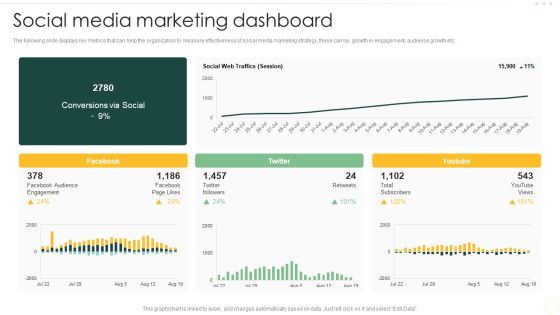Effective Organizational B2B And B2C Social Media Marketing Dashboard Brochure PDF Effective Organizational B2B And B2C Social Media Marketing Dashboard Brochure PDF
