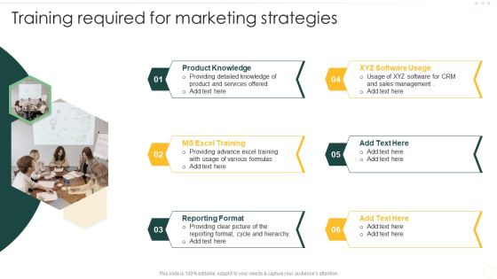 Effective Organizational B2B And B2C Training Required For Marketing Strategies Rules PDF Effective Organizational B2B And B2C Training Required For Marketing Strategies Rules PDF