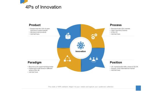 Effective Outcome Launch Roadmap 4Ps Of Innovation Ppt Infographic Template Information PDF Effective Outcome Launch Roadmap 4Ps Of Innovation Ppt Infographic Template Information PDF