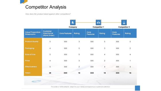 Effective Outcome Launch Roadmap Competitor Analysis Ppt Background Image PDF