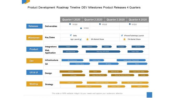 Effective Outcome Launch Roadmap Product Development Roadmap Timeline Dev Milestones Product Releases Portrait PDF