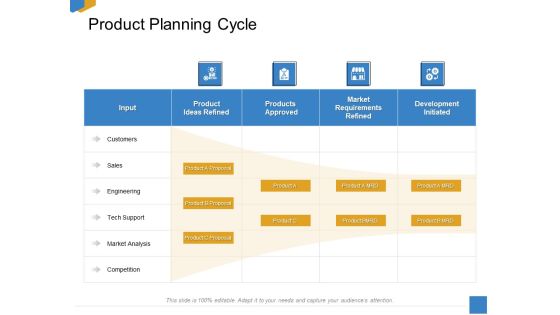 Effective Outcome Launch Roadmap Product Planning Cycle Ppt Pictures Objects PDF Effective Outcome Launch Roadmap Product Planning Cycle Ppt Pictures Objects PDF