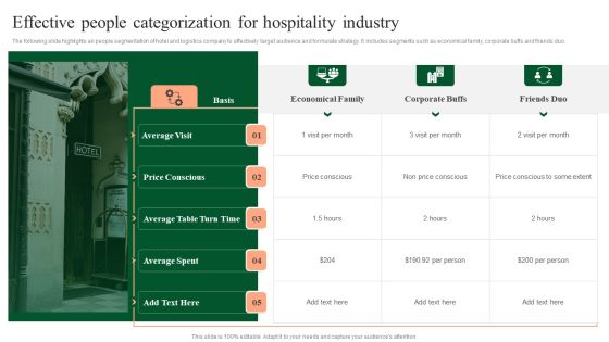 Effective People Categorization For Hospitality Industry Topics PDF Effective People Categorization For Hospitality Industry Topics PDF