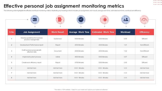 Effective Personal Job Assignment Monitoring Metrics Ppt Portfolio Samples PDF