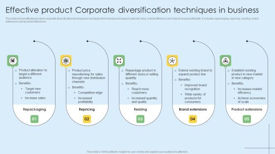 Effective Product Corporate Diversification Techniques In Business Background PDF Effective Product Corporate Diversification Techniques In Business Background PDF