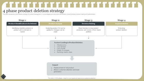 Effective Product Development Strategy 4 Phase Product Deletion Strategy Sample PDF Effective Product Development Strategy 4 Phase Product Deletion Strategy Sample PDF