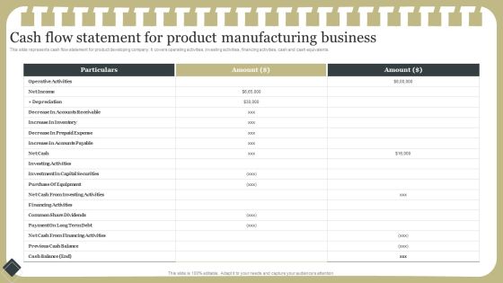 Effective Product Development Strategy Cash Flow Statement For Product Manufacturing Business Topics PDF Effective Product Development Strategy Cash Flow Statement For Product Manufacturing Business Topics PDF