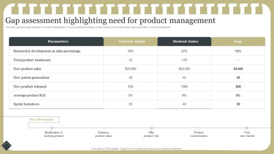Effective Product Development Strategy Gap Assessment Highlighting Need For Product Management Guidelines PDF Effective Product Development Strategy Gap Assessment Highlighting Need For Product Management Guidelines PDF