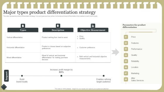 Effective Product Development Strategy Major Types Product Differentiation Strategy Summary PDF