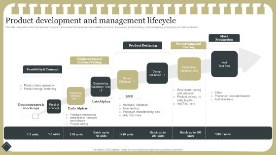 Effective Product Development Strategy Product Development And Management Lifecycle Icons PDF Effective Product Development Strategy Product Development And Management Lifecycle Icons PDF