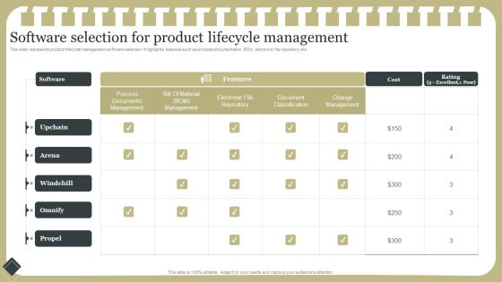 Effective Product Development Strategy Software Selection For Product Lifecycle Management Mockup PDF Effective Product Development Strategy Software Selection For Product Lifecycle Management Mockup PDF