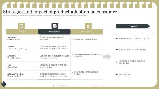 Effective Product Development Strategy Strategies And Impact Of Product Adoption On Consumer Graphics PDF Effective Product Development Strategy Strategies And Impact Of Product Adoption On Consumer Graphics PDF