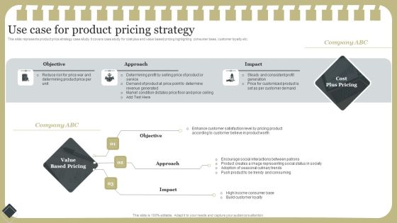 Effective Product Development Strategy Use Case For Product Pricing Strategy Rules PDF