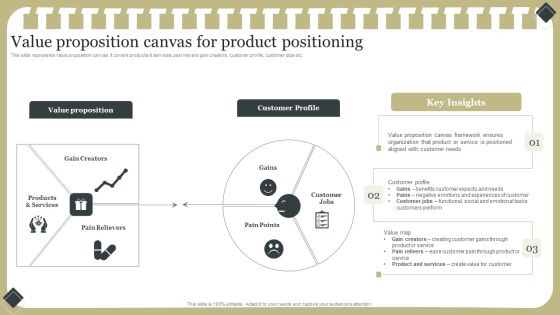 Effective Product Development Strategy Value Proposition Canvas For Product Positioning Sample PDF Effective Product Development Strategy Value Proposition Canvas For Product Positioning Sample PDF