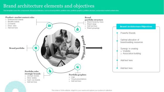 Effective Product Positioning Approach Brand Architecture Elements And Objectives Pictures PDF Effective Product Positioning Approach Brand Architecture Elements And Objectives Pictures PDF