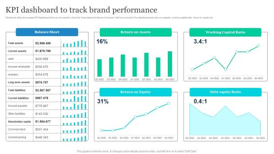 Effective Product Positioning Approach Kpi Dashboard To Track Brand Performance Infographics PDF Effective Product Positioning Approach Kpi Dashboard To Track Brand Performance Infographics PDF
