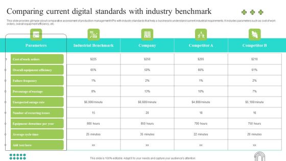 Effective Production Planning And Monitoring Techniques Comparing Current Digital Standards With Industry Mockup PDF