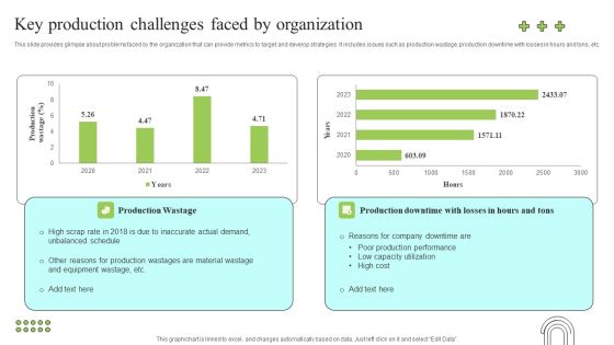 Effective Production Planning And Monitoring Techniques Key Production Challenges Faced By Organization Rules PDF Effective Production Planning And Monitoring Techniques Key Production Challenges Faced By Organization Rules PDF