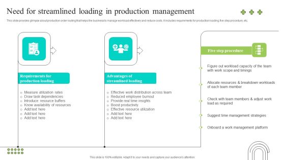 Effective Production Planning And Monitoring Techniques Need For Streamlined Loading In Production Diagrams PDF