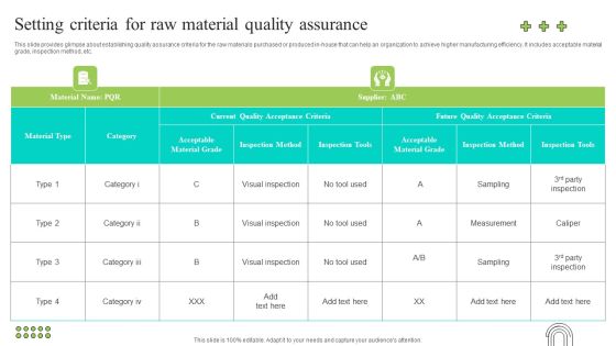 Effective Production Planning And Monitoring Techniques Setting Criteria For Raw Material Quality Assurance Summary PDF Effective Production Planning And Monitoring Techniques Setting Criteria For Raw Material Quality Assurance Summary PDF