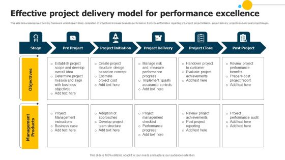 Effective Project Delivery Model For Performance Excellence Background PDF