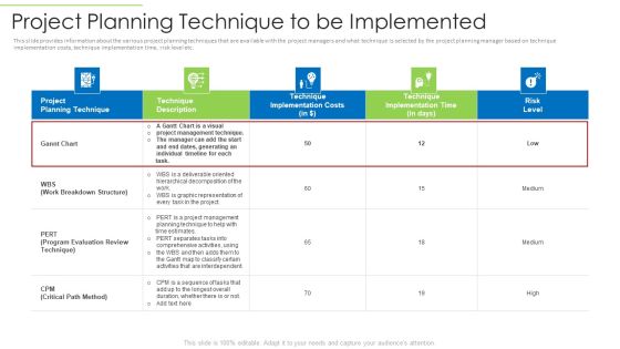Effective Project Management Enhancing Customer Communication Time Management Project Planning Technique To Be Implemented Microsoft PDF