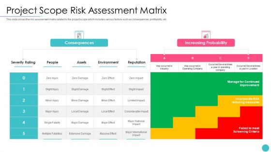 Effective Project Management With Key Milestones Project Scope Risk Assessment Matrix Sample PDF Effective Project Management With Key Milestones Project Scope Risk Assessment Matrix Sample PDF