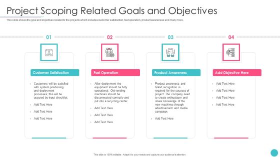 Effective Project Management With Key Milestones Project Scoping Related Goals And Objectives Rules PDF Effective Project Management With Key Milestones Project Scoping Related Goals And Objectives Rules PDF