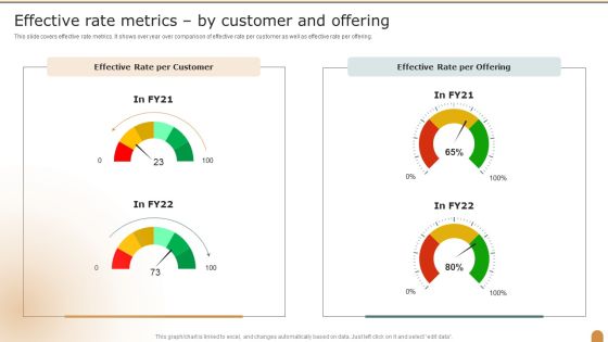 Effective Rate Metrics By Customer And Offering Company Performance Evaluation Using KPI Inspiration PDF Effective Rate Metrics By Customer And Offering Company Performance Evaluation Using KPI Inspiration PDF
