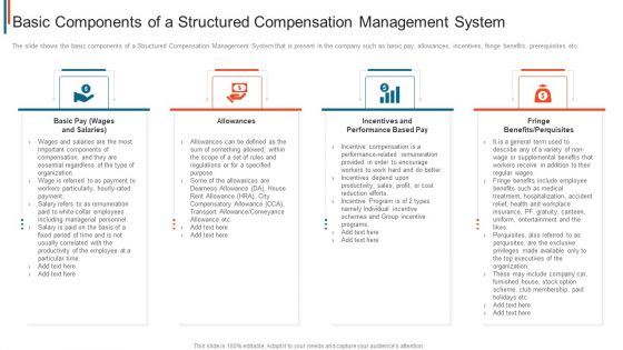 Effective Remuneration Management Talent Acquisition Retention Basic Components Of A Structured Portrait PDF Effective Remuneration Management Talent Acquisition Retention Basic Components Of A Structured Portrait PDF