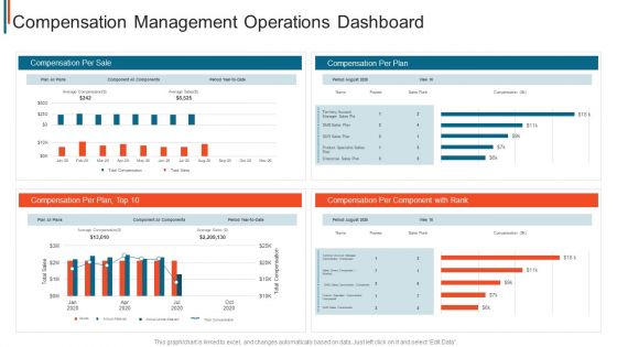 Effective Remuneration Management Talent Acquisition Retention Compensation Management Operations Slides PDF Effective Remuneration Management Talent Acquisition Retention Compensation Management Operations Slides PDF