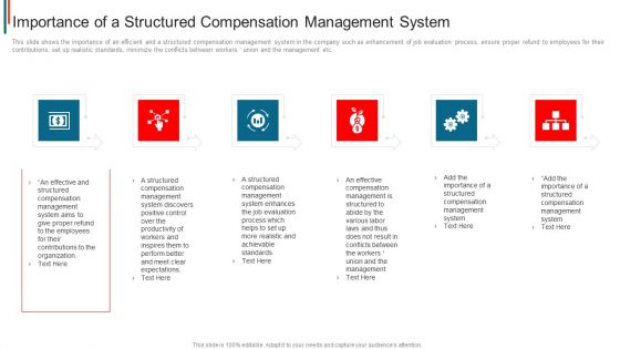 Effective Remuneration Management Talent Acquisition Retention Importance Of A Structured Compensation Professional PDF Effective Remuneration Management Talent Acquisition Retention Importance Of A Structured Compensation Professional PDF