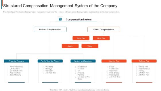 Effective Remuneration Management Talent Acquisition Retention Structured Compensation Management Designs PDF Effective Remuneration Management Talent Acquisition Retention Structured Compensation Management Designs PDF