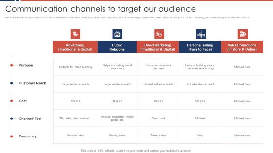 Effective Sales Plan For New Product Introduction In Market Communication Channels Microsoft PDF Effective Sales Plan For New Product Introduction In Market Communication Channels Microsoft PDF