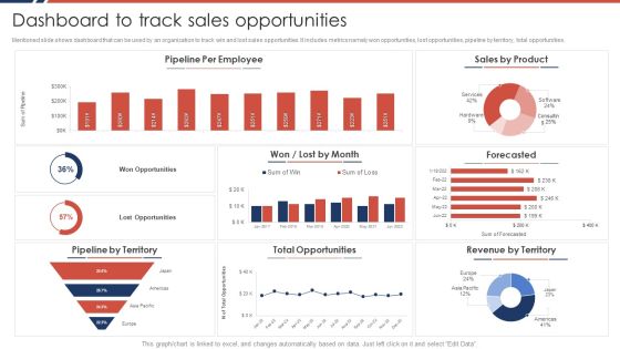 Effective Sales Plan For New Product Introduction In Market Dashboard To Track Sales Opportunities Formats PDF Effective Sales Plan For New Product Introduction In Market Dashboard To Track Sales Opportunities Formats PDF