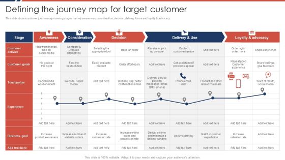 Effective Sales Plan For New Product Introduction In Market Defining The Journey Map For Target Clipart PDF Effective Sales Plan For New Product Introduction In Market Defining The Journey Map For Target Clipart PDF