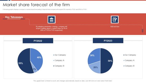 Effective Sales Plan For New Product Introduction In Market Market Share Forecast Of The Firm Mockup PDF Effective Sales Plan For New Product Introduction In Market Market Share Forecast Of The Firm Mockup PDF