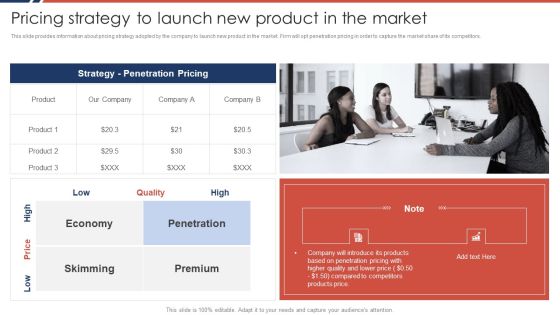 Effective Sales Plan For New Product Introduction In Market Pricing Strategy To Launch New Product Rules PDF Effective Sales Plan For New Product Introduction In Market Pricing Strategy To Launch New Product Rules PDF