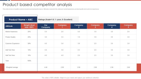 Effective Sales Plan For New Product Introduction In Market Product Based Competitor Analysis Ideas PDF Effective Sales Plan For New Product Introduction In Market Product Based Competitor Analysis Ideas PDF
