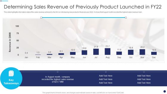 Effective Sales Technique For New Product Launch Determining Sales Revenue Inspiration PDF Effective Sales Technique For New Product Launch Determining Sales Revenue Inspiration PDF