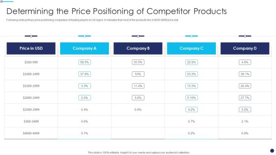 Effective Sales Technique For New Product Launch Determining The Price Positioning Demonstration PDF Effective Sales Technique For New Product Launch Determining The Price Positioning Demonstration PDF