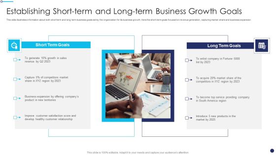 Effective Sales Technique For New Product Launch Establishing Short Term And Long Template PDF Effective Sales Technique For New Product Launch Establishing Short Term And Long Template PDF