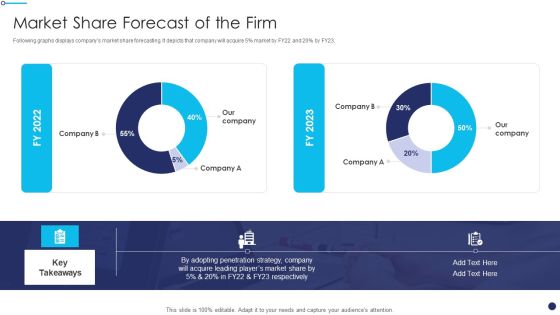 Effective Sales Technique For New Product Launch Market Share Forecast Of The Firm Rules PDF Effective Sales Technique For New Product Launch Market Share Forecast Of The Firm Rules PDF