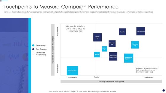 Effective Sales Technique For New Product Launch Touchpoints To Measure Campaign Microsoft PDF Effective Sales Technique For New Product Launch Touchpoints To Measure Campaign Microsoft PDF