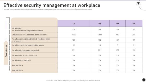 Effective Security Management At Workplace Designs PDF Effective Security Management At Workplace Designs PDF